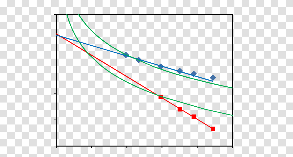 Scaling Fit For Finite Temperature Transition Points According, Bow, Plot, Plan, Diagram Transparent Png