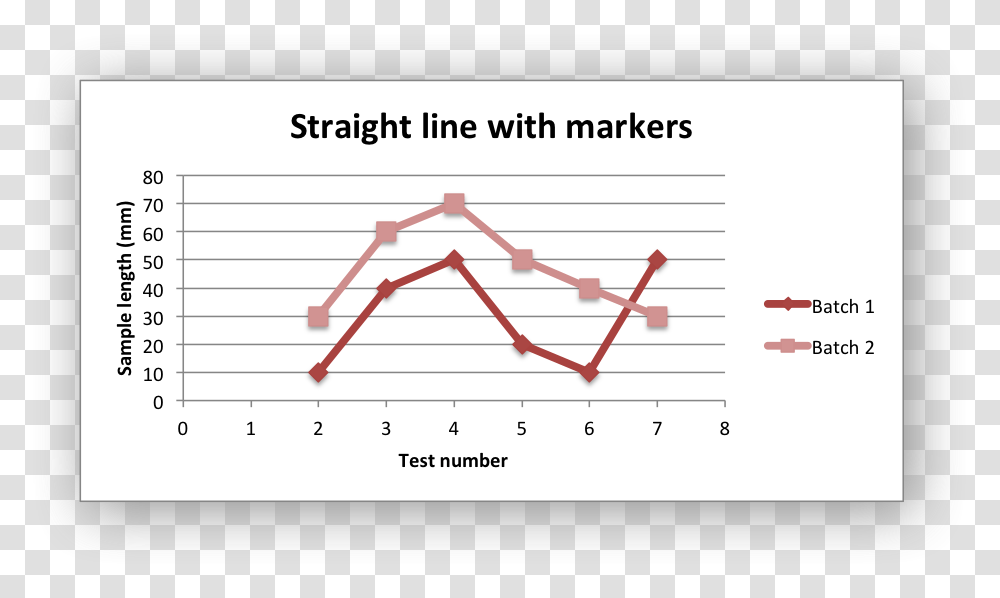 Scatter Plot With Straight Lines And Markers, Measurements, Diagram, Number Transparent Png