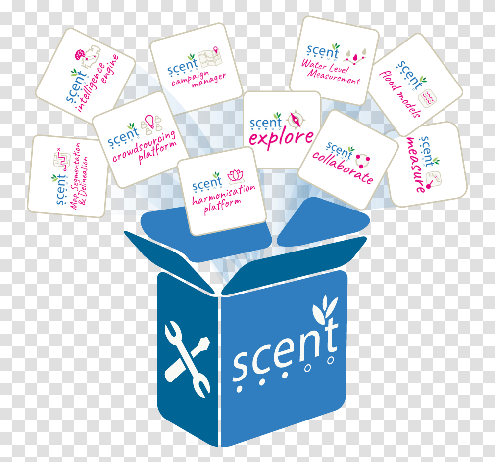 Scent Toolbox, Paper, Label, Flyer Transparent Png