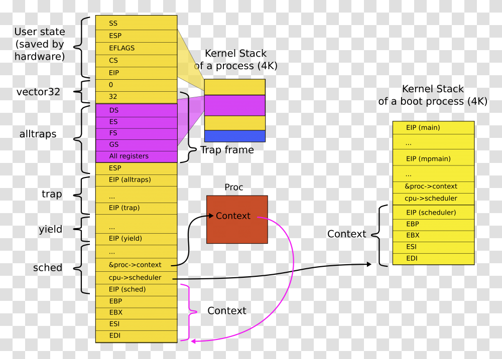 Scheduler In The Stack, Plot, Diagram, Plan, Flyer Transparent Png