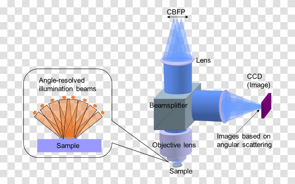 Schematic Diagram Of Duv Microscopy With Angle Resolved, Machine, Clock Tower, Building, Light Transparent Png