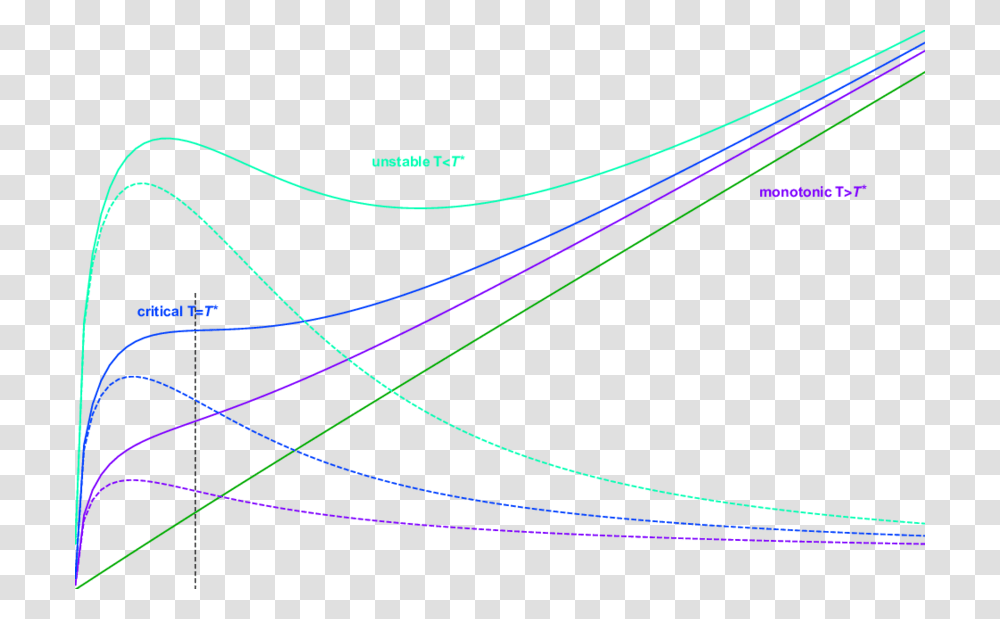Schematic I V Curves, Light, Laser Transparent Png
