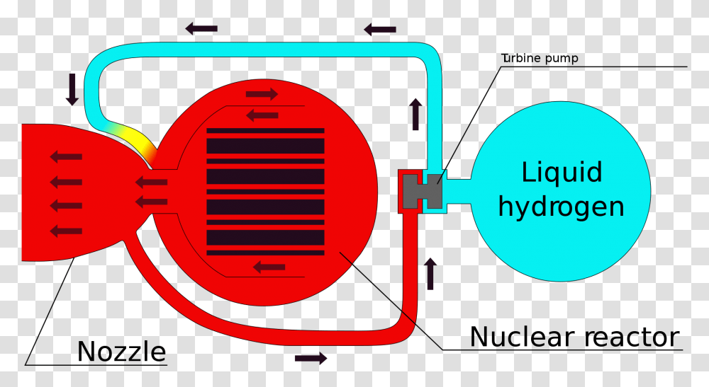 Schematic Of A Nuclear Thermal Rocket Nuclear Thermal Rocket, Light, Electronics, Leisure Activities Transparent Png