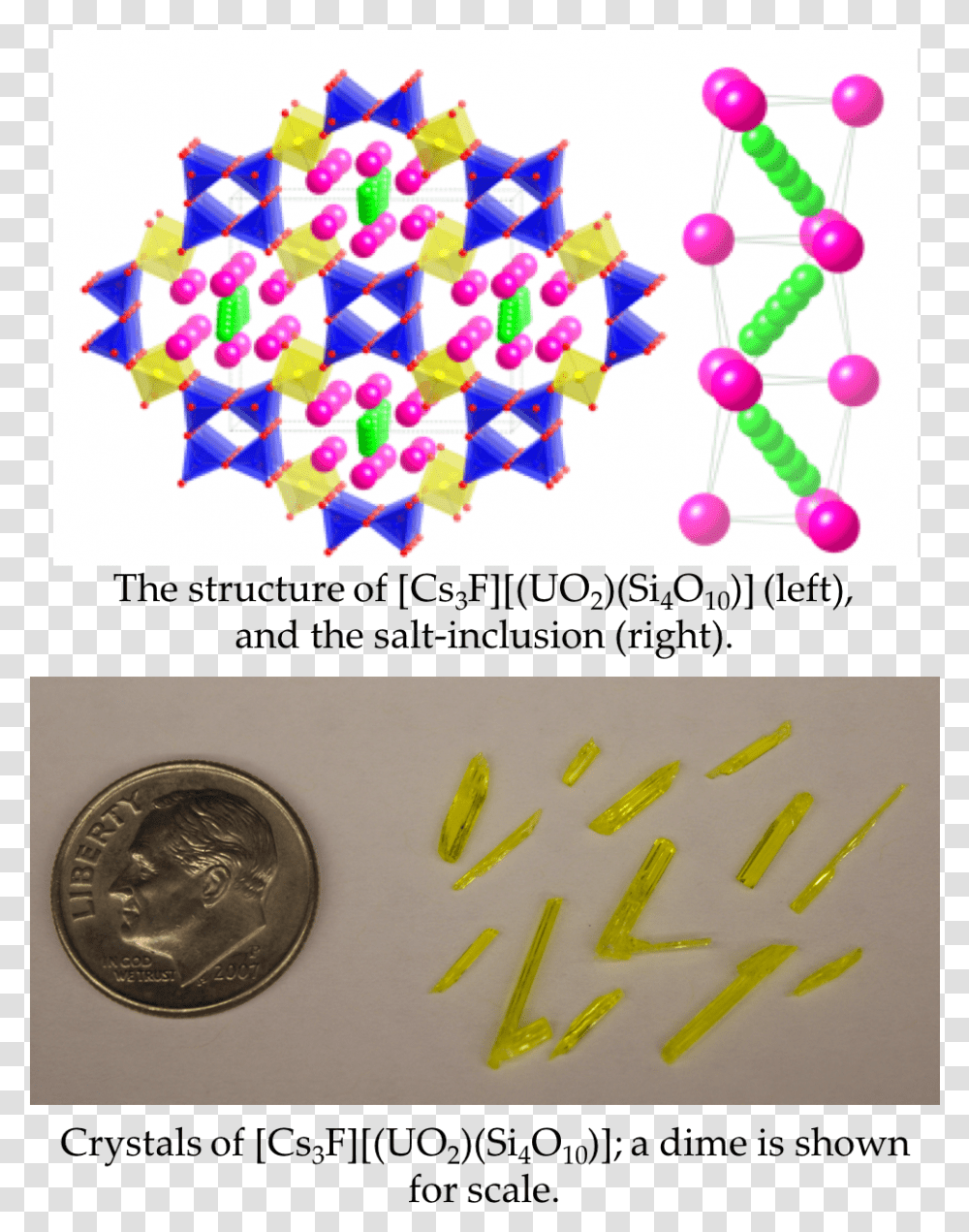 Schematic Of A Salt Inclusion Material S Structure Coin, Money, Paper, Confetti, Pattern Transparent Png