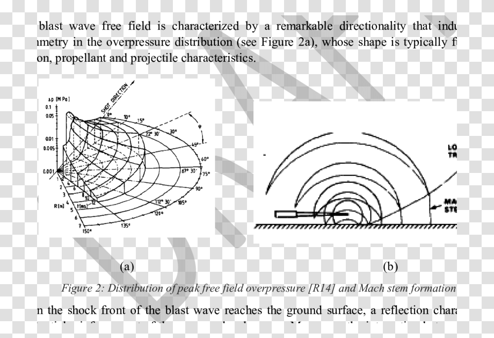 Schematic Of The Overpressure Pulse Circle, Flyer, Poster, Paper, Advertisement Transparent Png