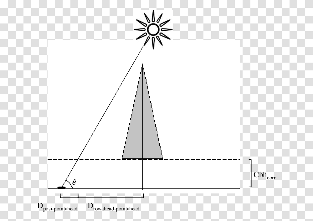Schematic Representation Of A Condition When The Light Illustration, Triangle, Pattern, Tent Transparent Png