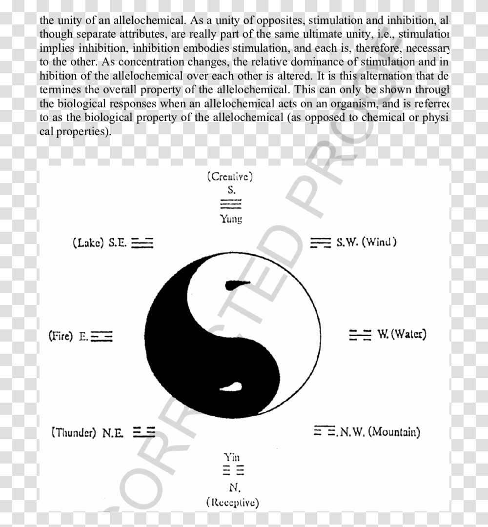 Schematic Representation Of Yinyang Theory Yin Yang Representation, Number, Diagram Transparent Png
