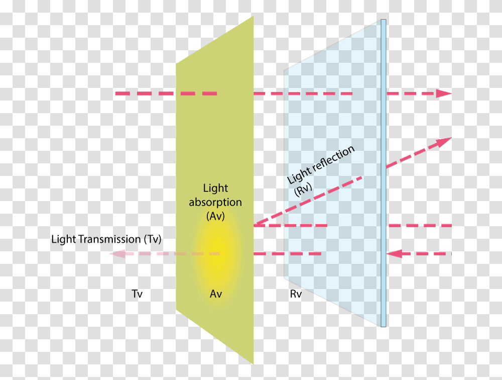 Schma Tissus Voile Light Transmission Tv, Flyer, Plot, Diagram, Outdoors Transparent Png