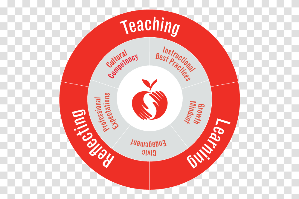 Scholar Institutes - Golden Apple Golden Apple, Label, Text, Logo, Symbol Transparent Png