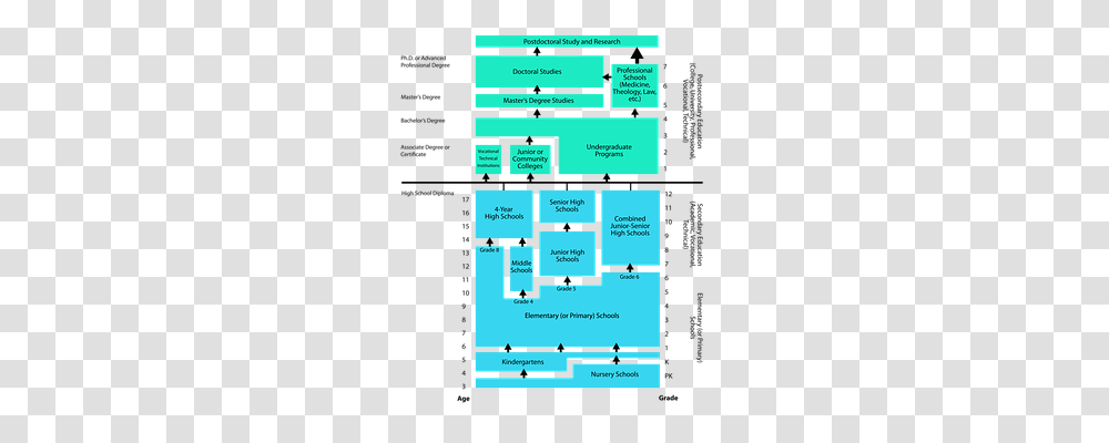 School Education, Floor Plan, Diagram, Plot Transparent Png