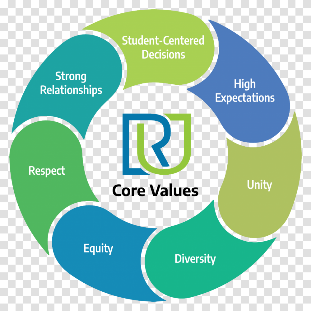 School Core Values, Number, Diagram Transparent Png