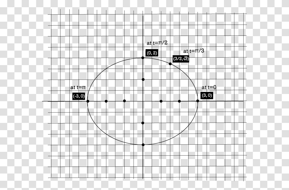 School Download Circle, Plot, Diagram, Number Transparent Png