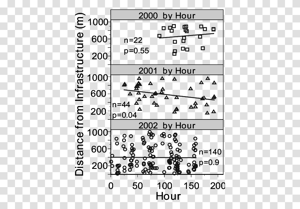 Science Data Table, Menu, Number Transparent Png