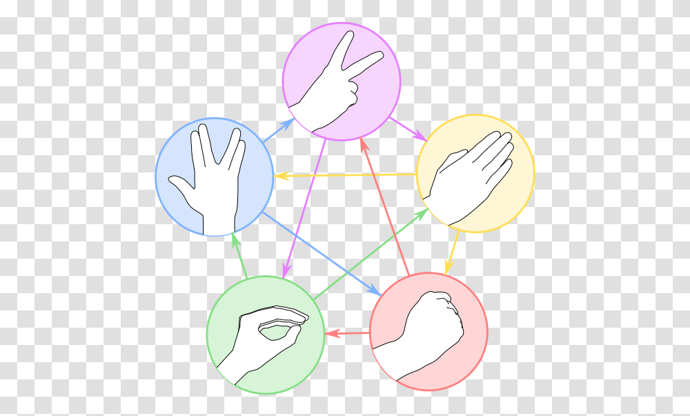 Scissors Graphic, Sphere, Diagram, Plot, Network Transparent Png