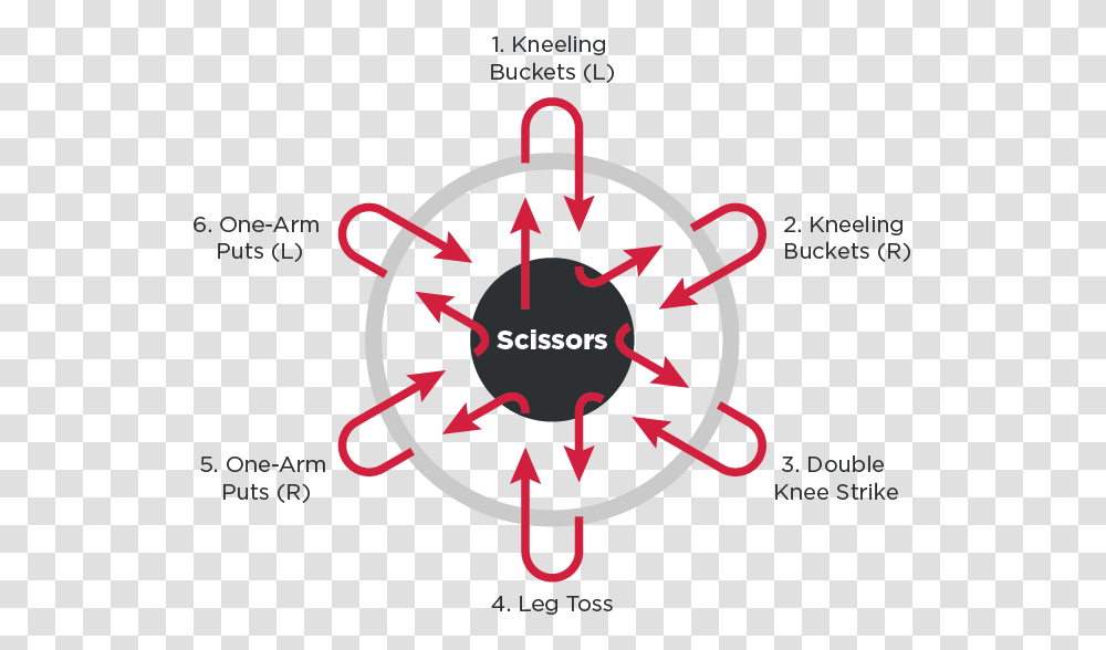 Scissors Wheel Graphic Design, Dynamite, Bomb, Weapon, Weaponry Transparent Png