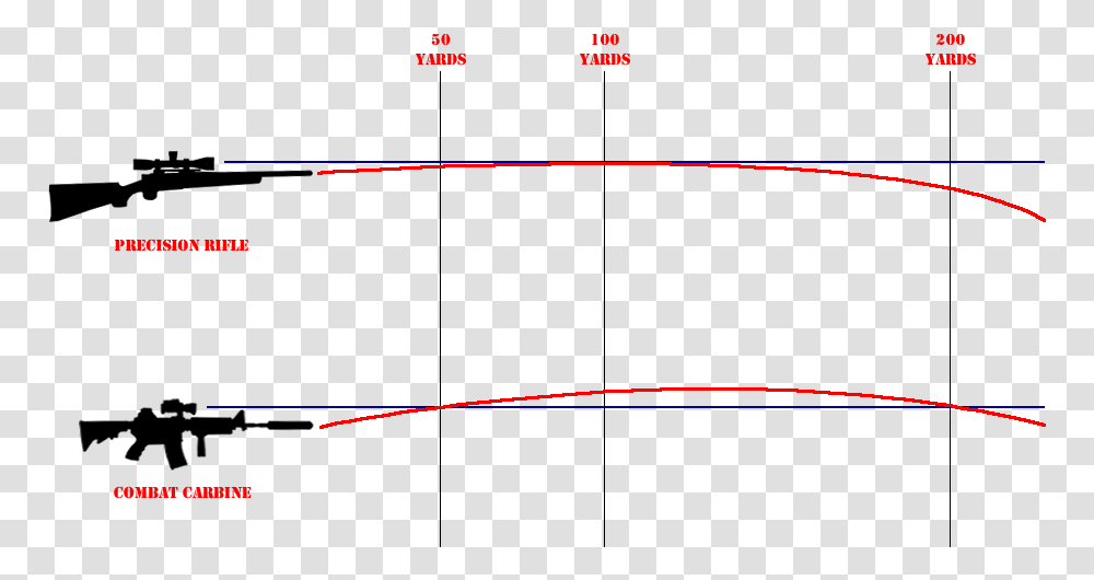 Scope Bullet Trajectory, Plot, Diagram, Machine Transparent Png