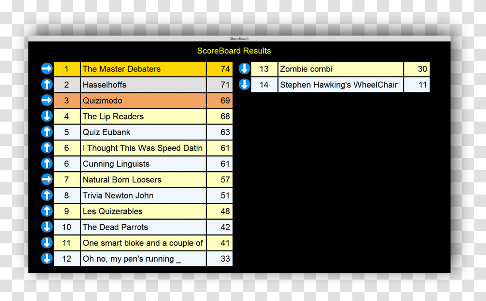 Scoreboard, Word, Number Transparent Png