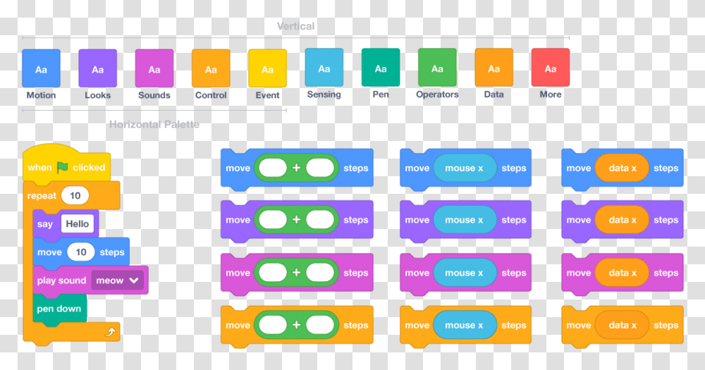 Scratch Blocks, Word, Number Transparent Png