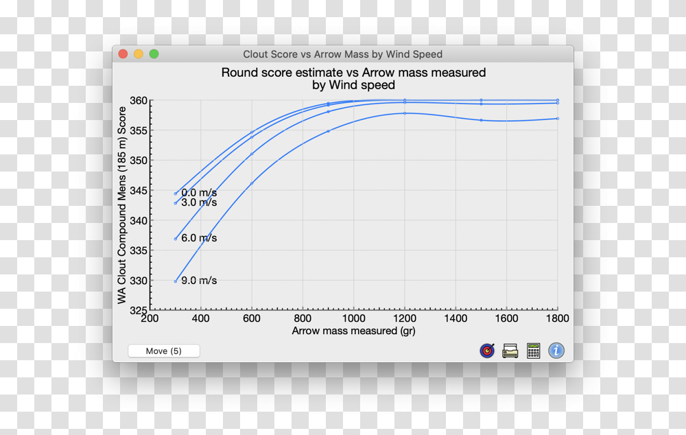 Screen Shot 2019 05 28 At Plot, Diagram, Measurements, Number Transparent Png