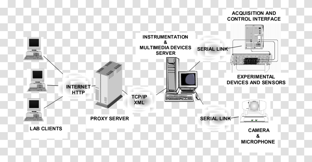 Screenshot, Computer, Electronics, Hardware, Monitor Transparent Png