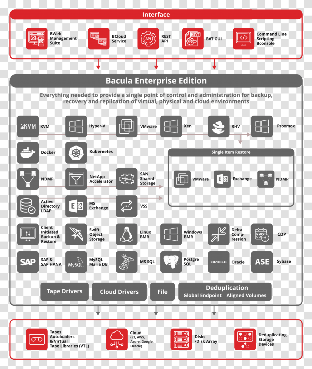 Screenshot, Computer Keyboard, Computer Hardware, Electronics Transparent Png