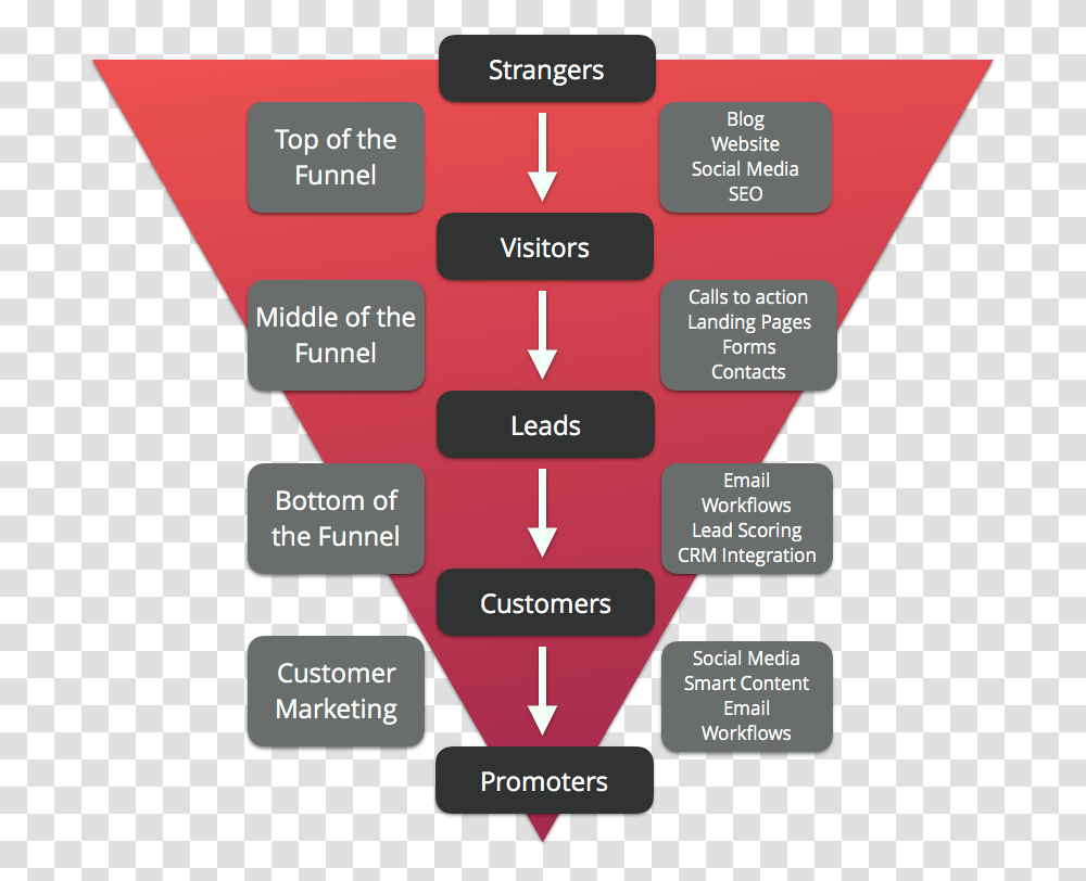 Screenshot, Diagram, Building, Scoreboard, Plot Transparent Png