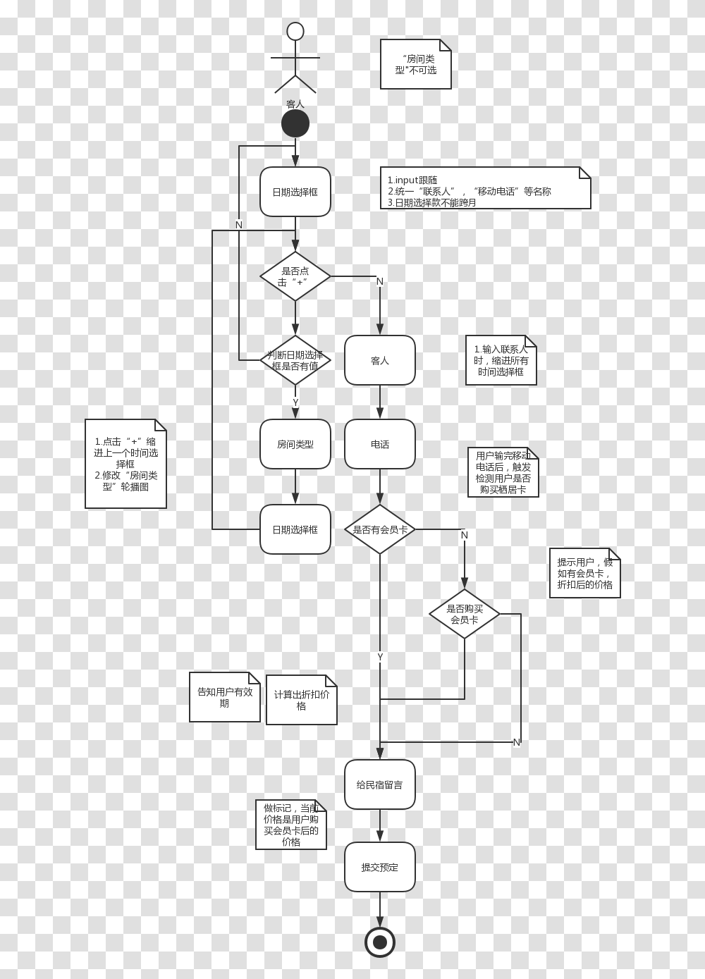 Screenshot, Diagram, Plot, Plan Transparent Png