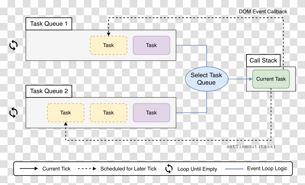 Screenshot, Diagram, Plot, Plan Transparent Png