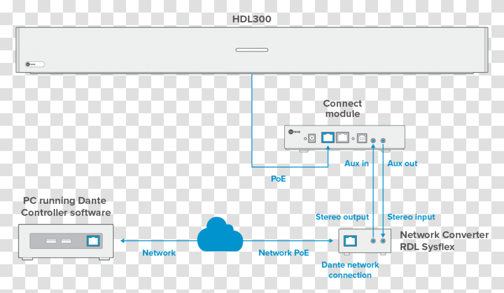 Screenshot, Electronics, Computer, Monitor Transparent Png