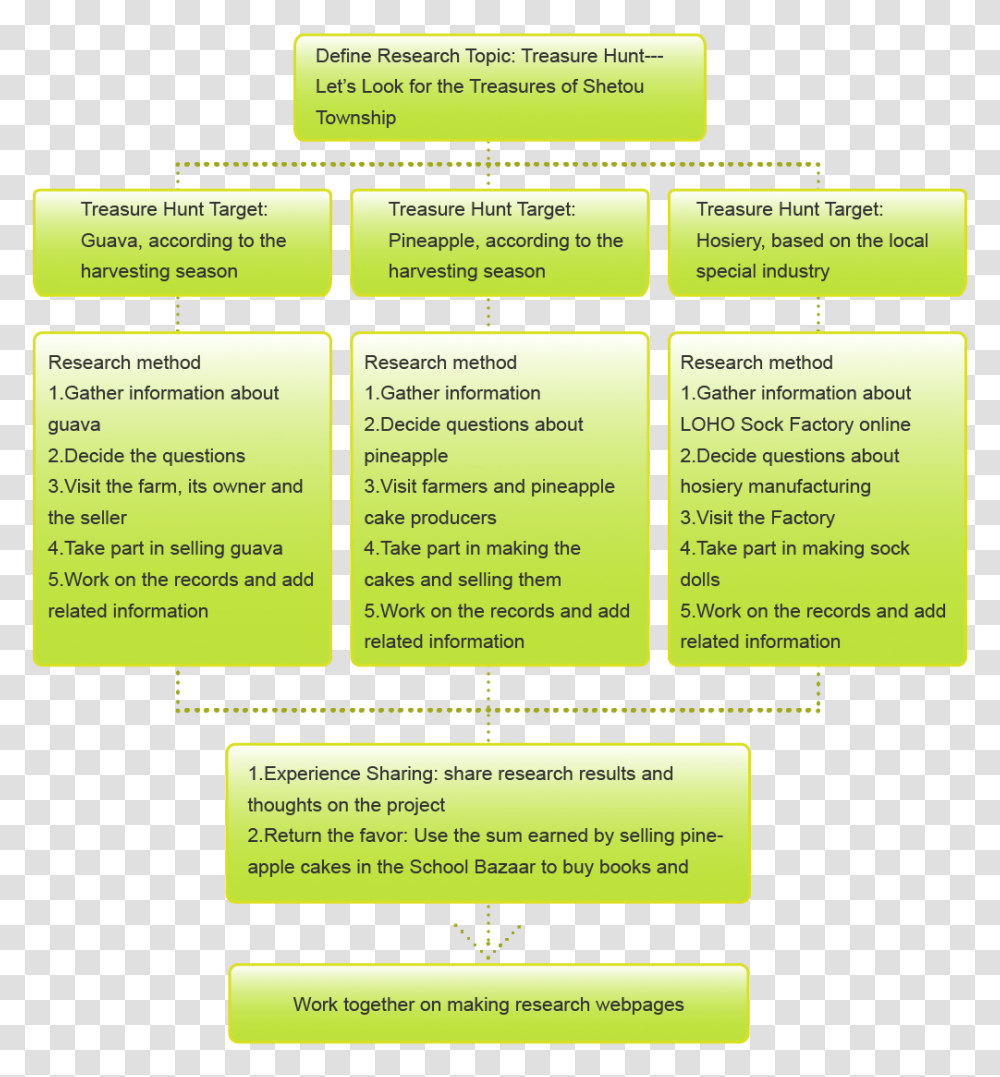 Screenshot, Label, Menu, Advertisement Transparent Png