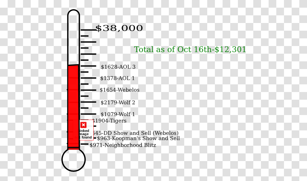 Screenshot, Label, Plot, Diagram Transparent Png