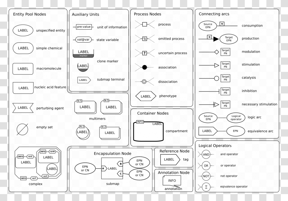 Screenshot, Menu, Plot, Diagram Transparent Png