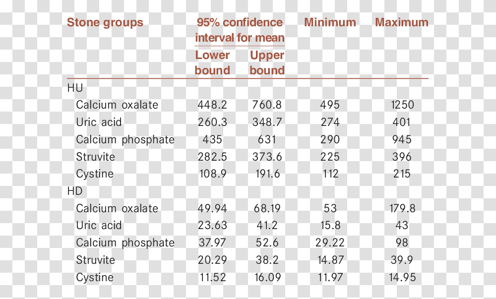 Screenshot, Menu, Plot, Diagram Transparent Png