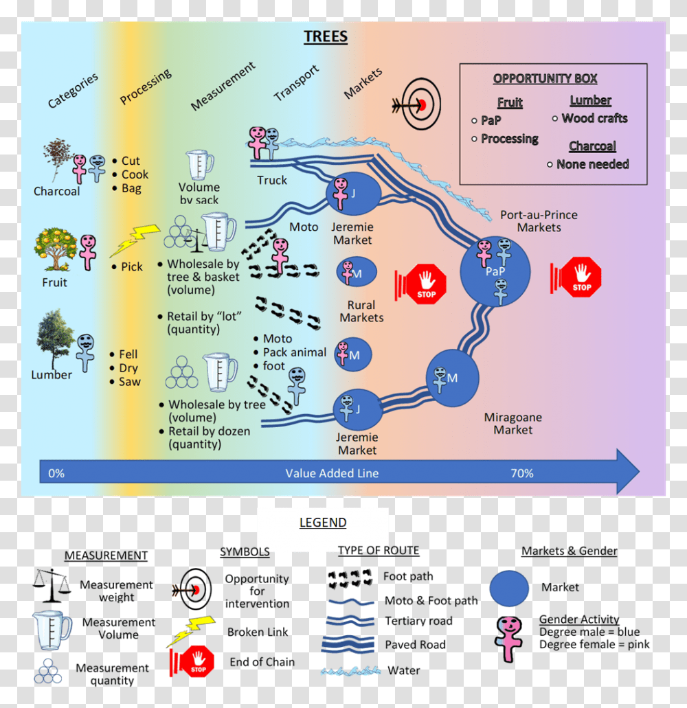 Screenshot, Menu, Plot, Electronics Transparent Png