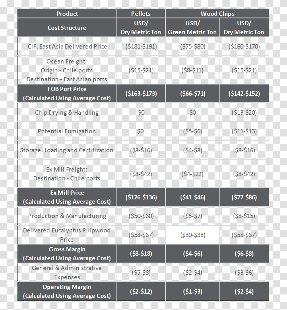 Screenshot, Menu, Plot, Number Transparent Png