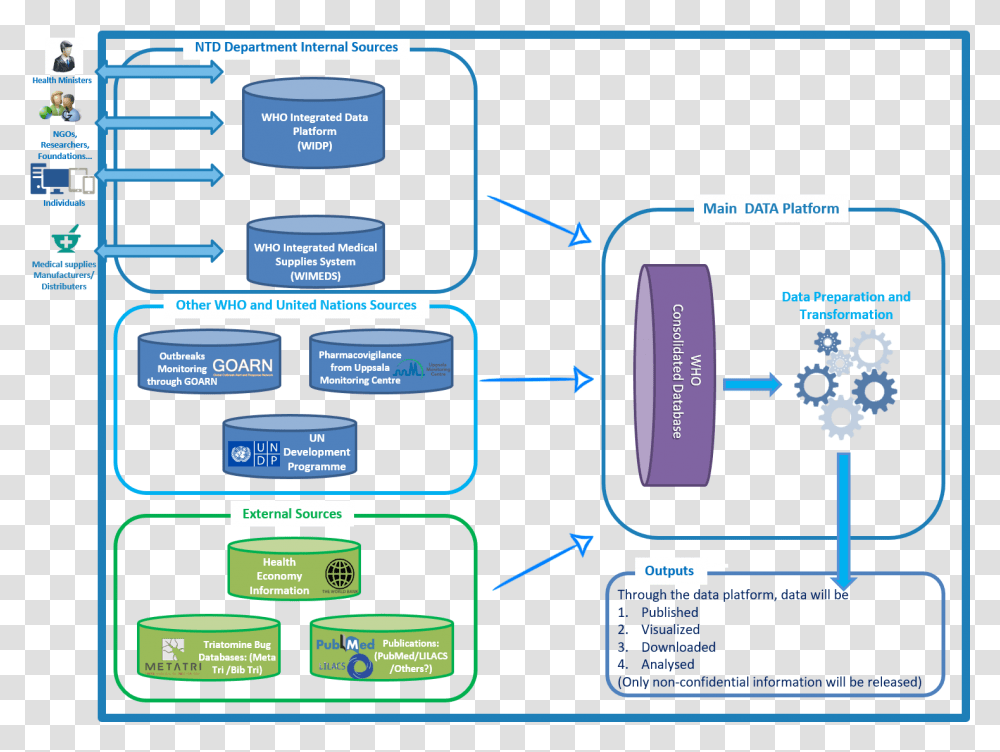 Screenshot, Mobile Phone, Electronics, Diagram Transparent Png