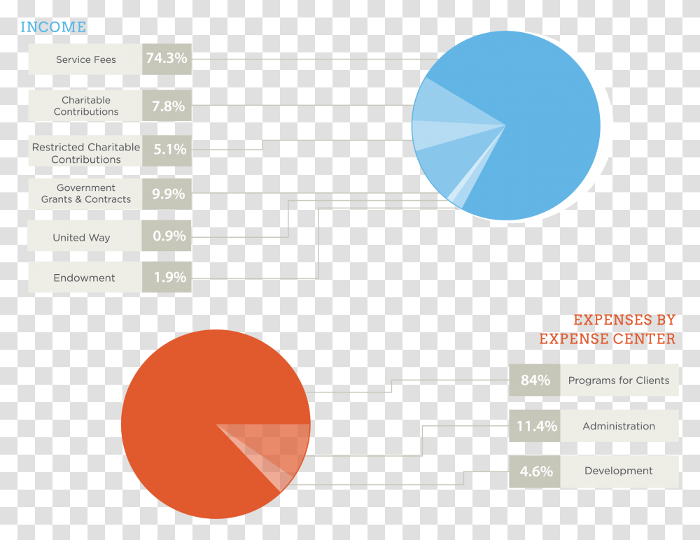 Screenshot, Nature, Outdoors, Plot, Diagram Transparent Png