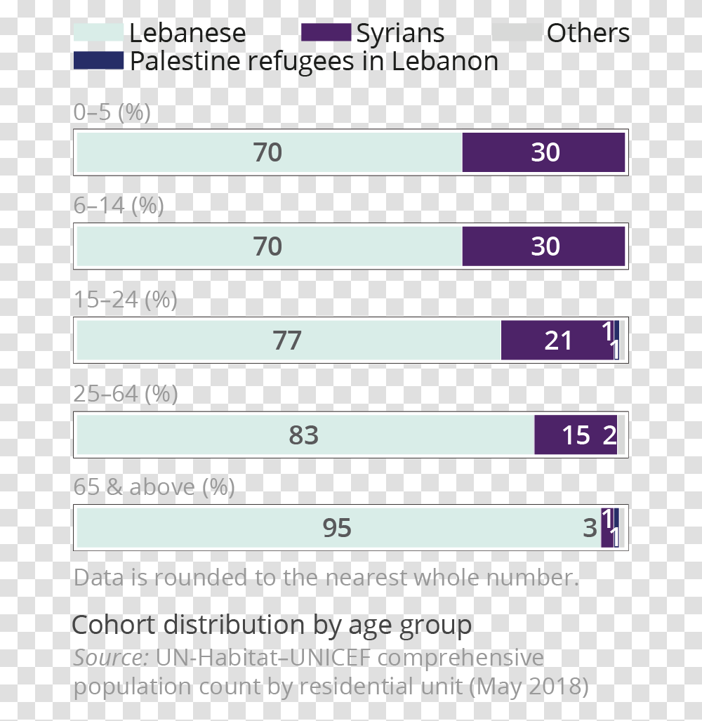 Screenshot, Number, Plot Transparent Png