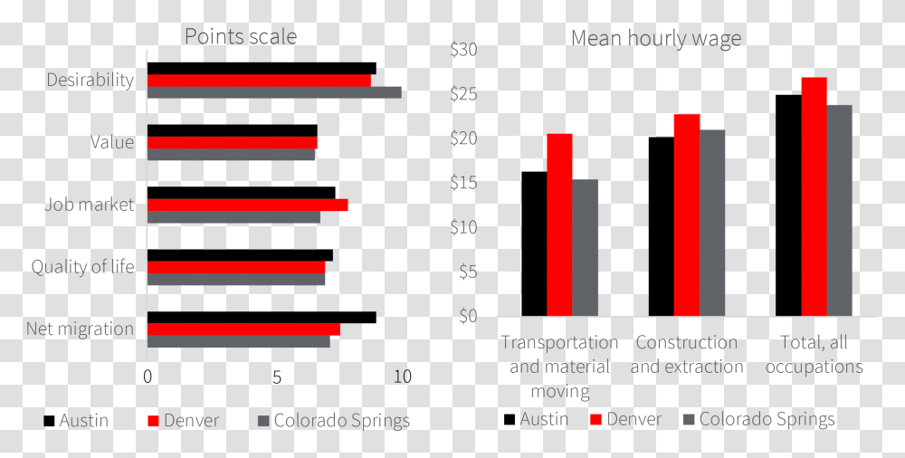 Screenshot, Number, Plot Transparent Png