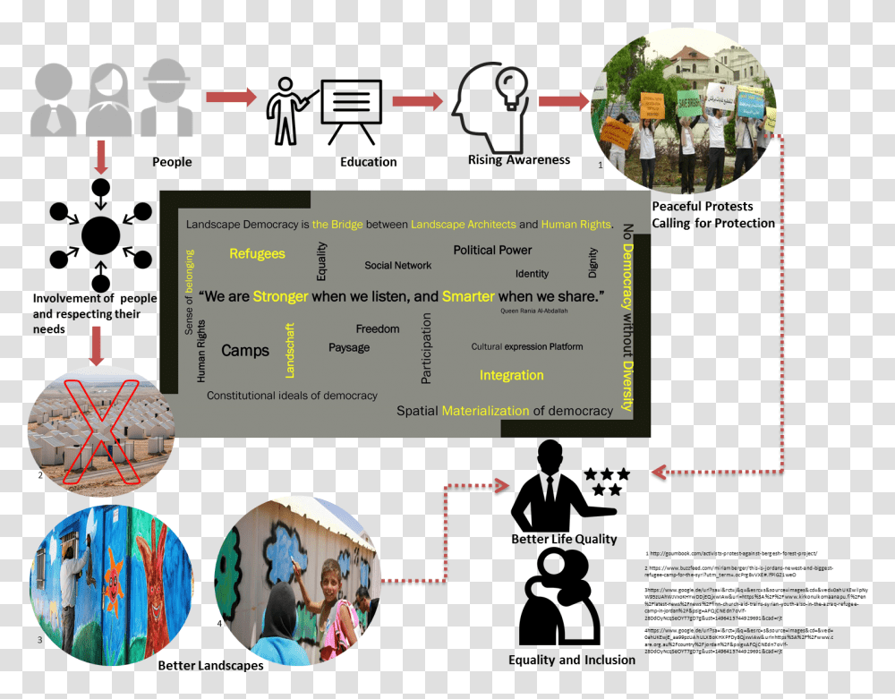 Screenshot, Person, Plot, Astronomy Transparent Png