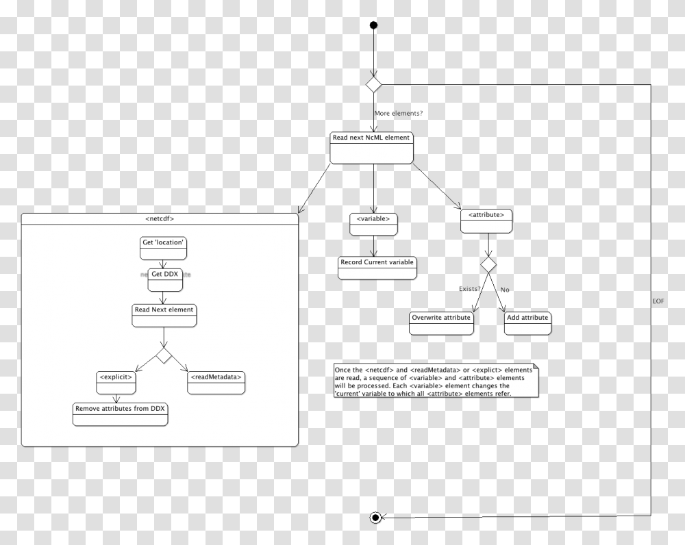 Screenshot, Plan, Plot, Diagram, Floor Plan Transparent Png