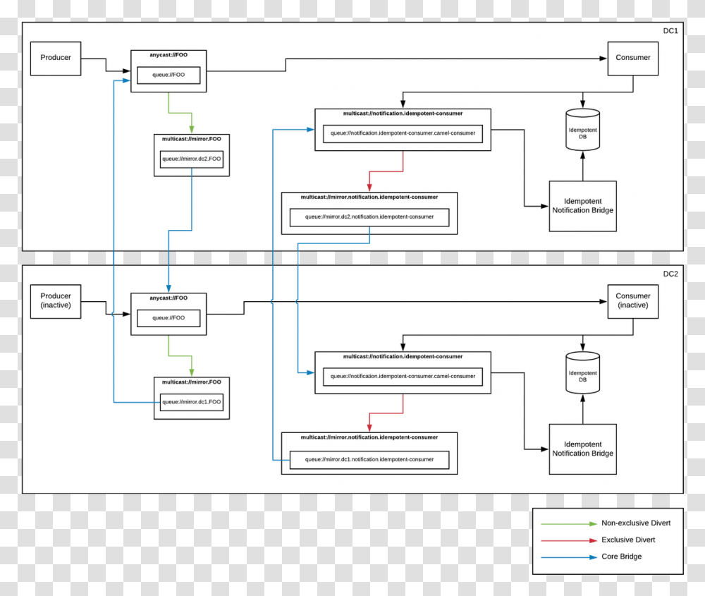 Screenshot, Plan, Plot, Diagram Transparent Png