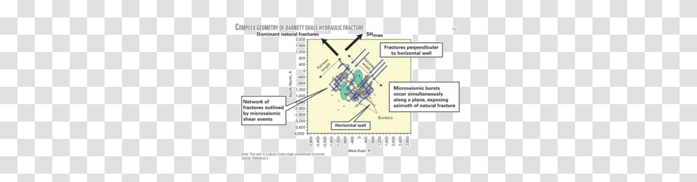 Screenshot, Plan, Plot, Diagram Transparent Png