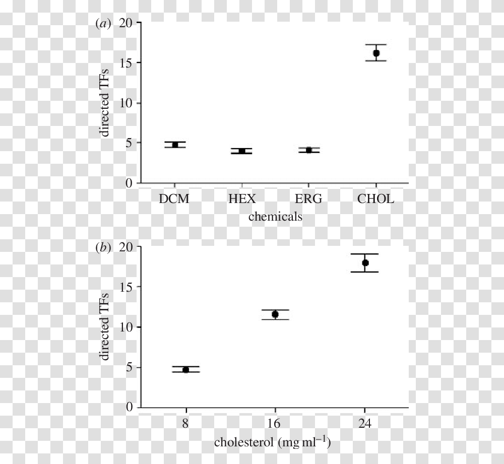 Screenshot, Plan, Plot, Diagram Transparent Png