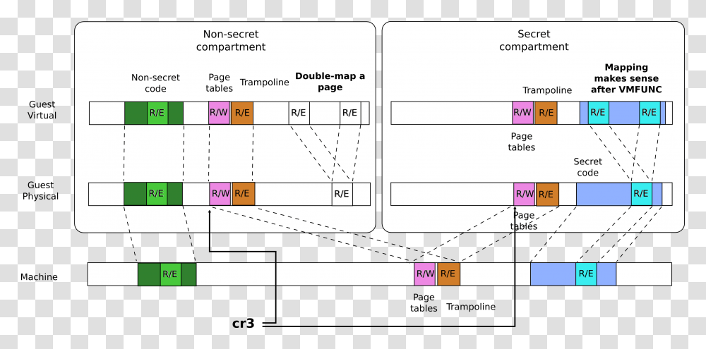 Screenshot, Plan, Plot, Diagram Transparent Png