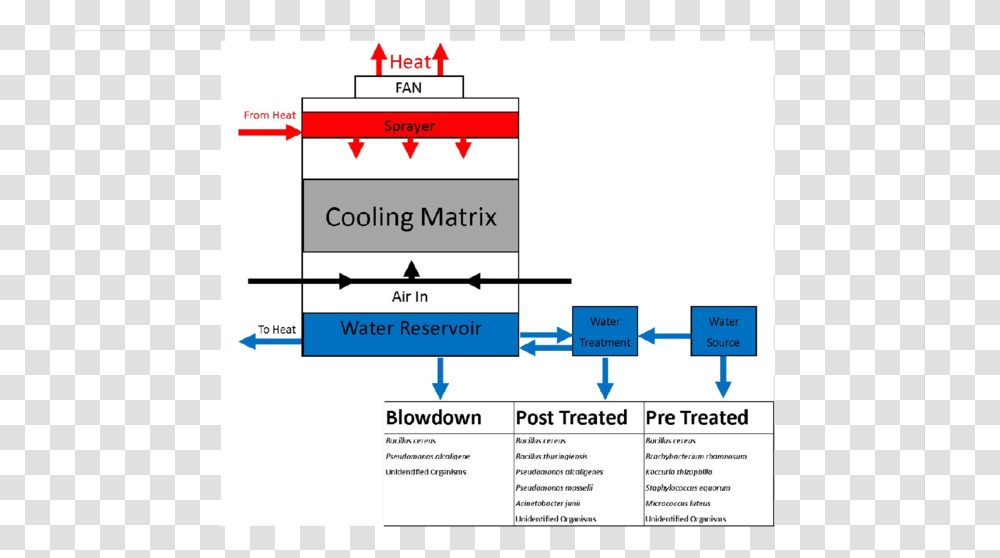 Screenshot, Plan, Plot, Diagram Transparent Png