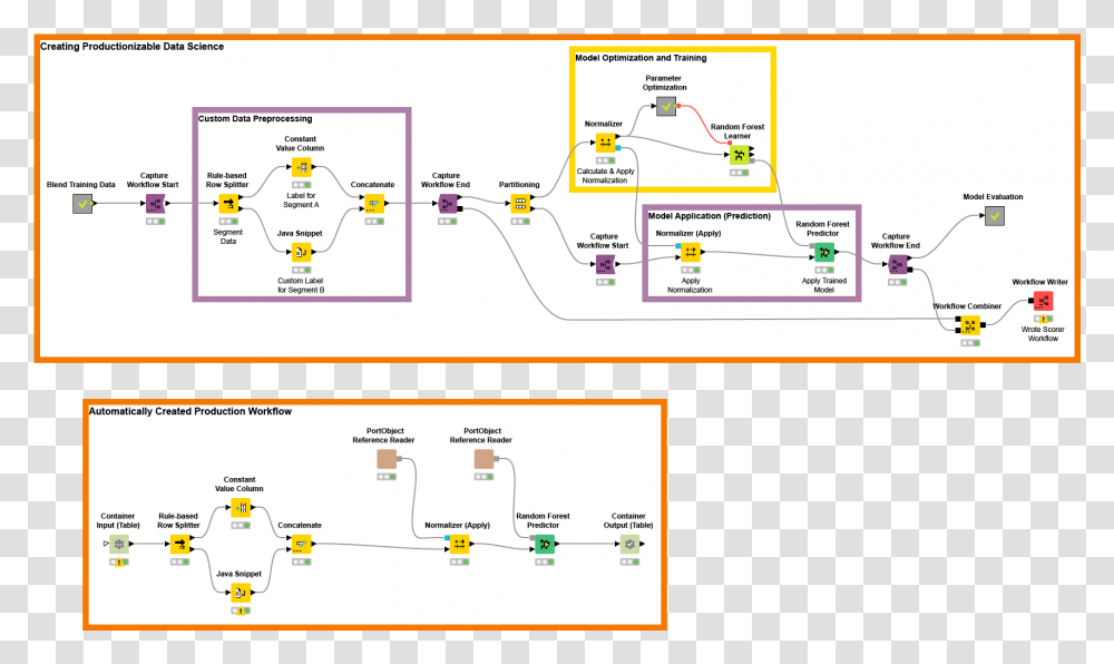 Screenshot, Plan, Plot, Diagram, Vegetation Transparent Png