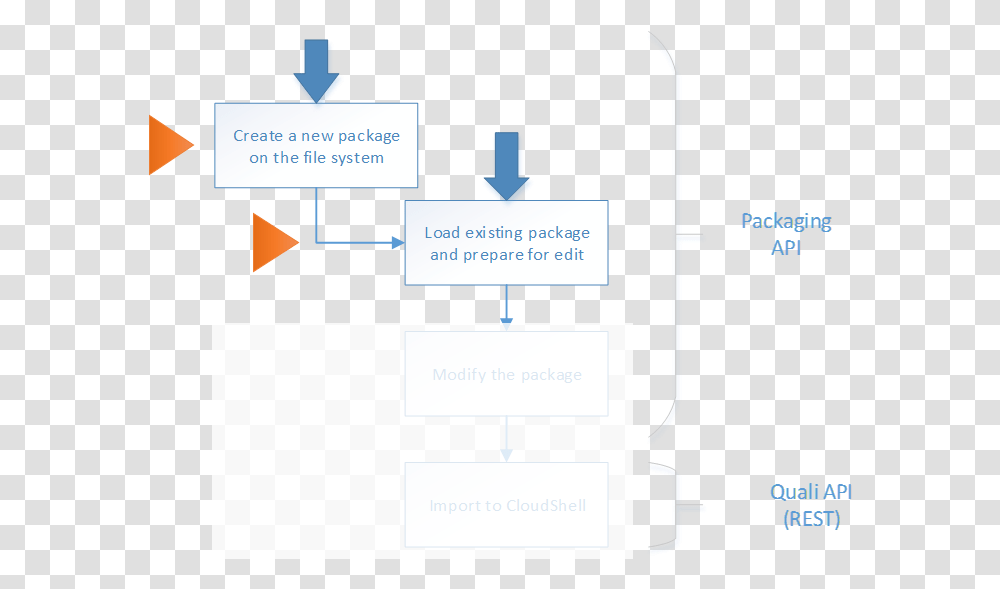 Screenshot, Plot, Building, Diagram, Architecture Transparent Png