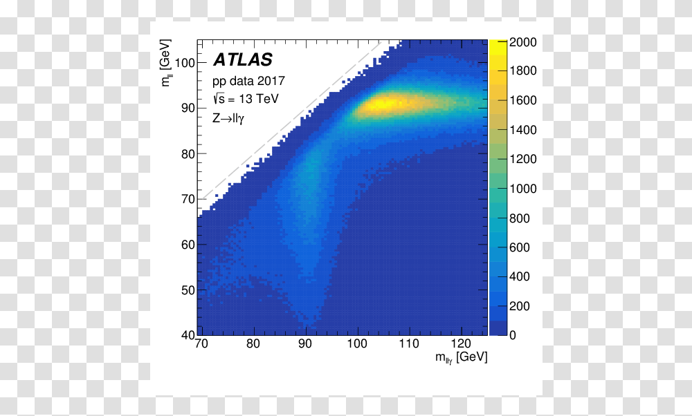 Screenshot, Plot, Diagram, Measurements, Monitor Transparent Png