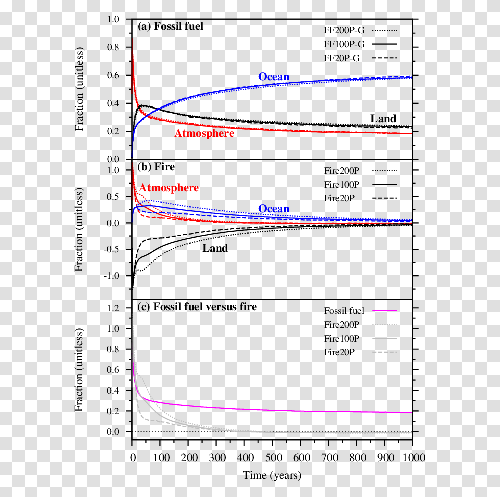 Screenshot, Plot, Diagram, Measurements, Plan Transparent Png